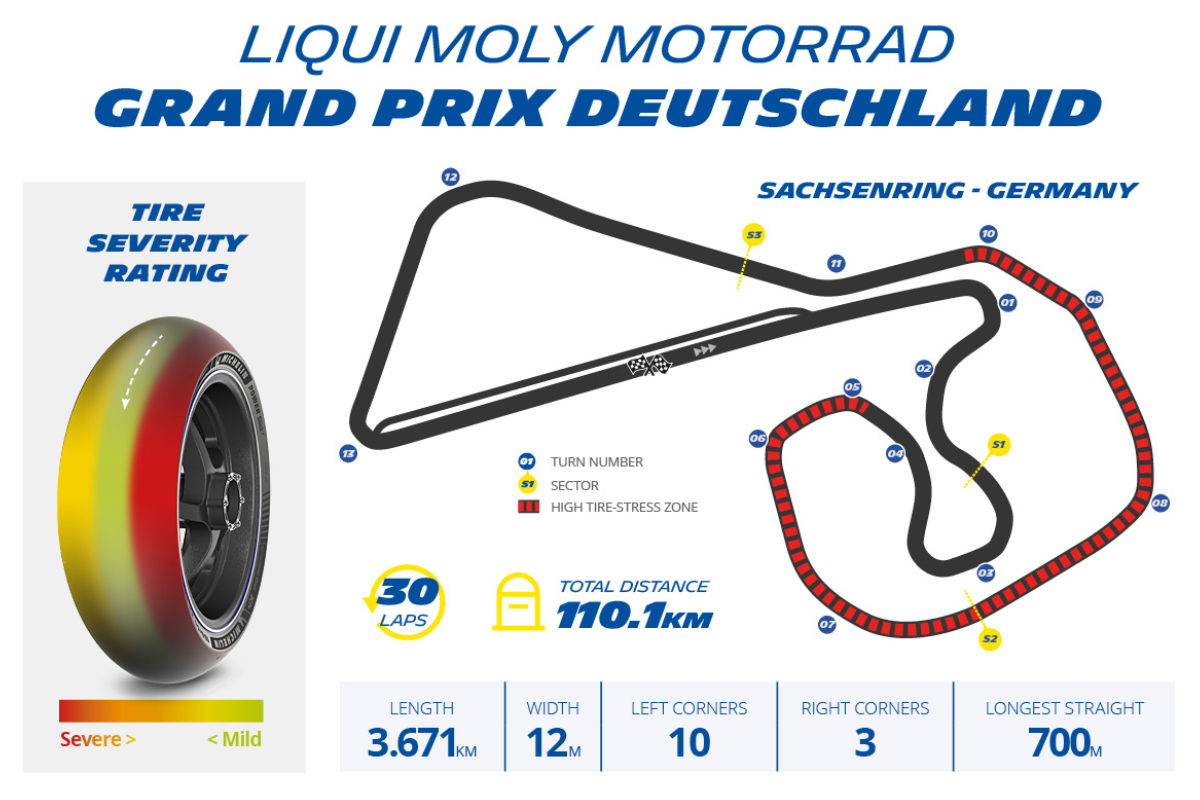 Michelin Race Guide: MotoGP Germany