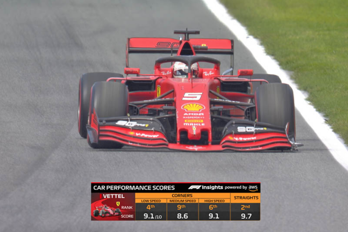 F1 introduces live performance graphics