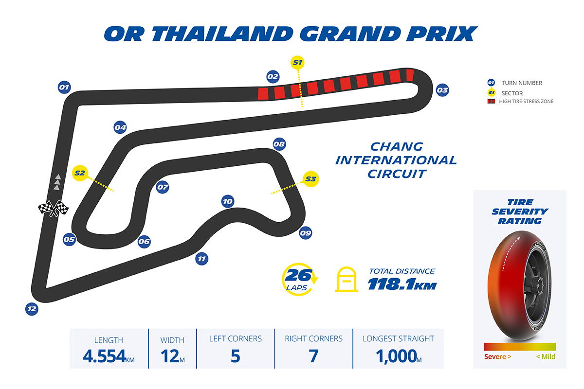 Michelin Race Guide: OR Thailand Grand Prix