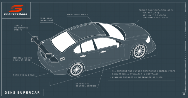 Manufacturers given green light for Gen2 plans