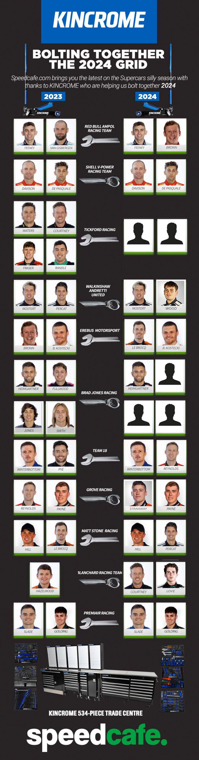 Bolting Together the 2024 Grid, presented by Kincrome